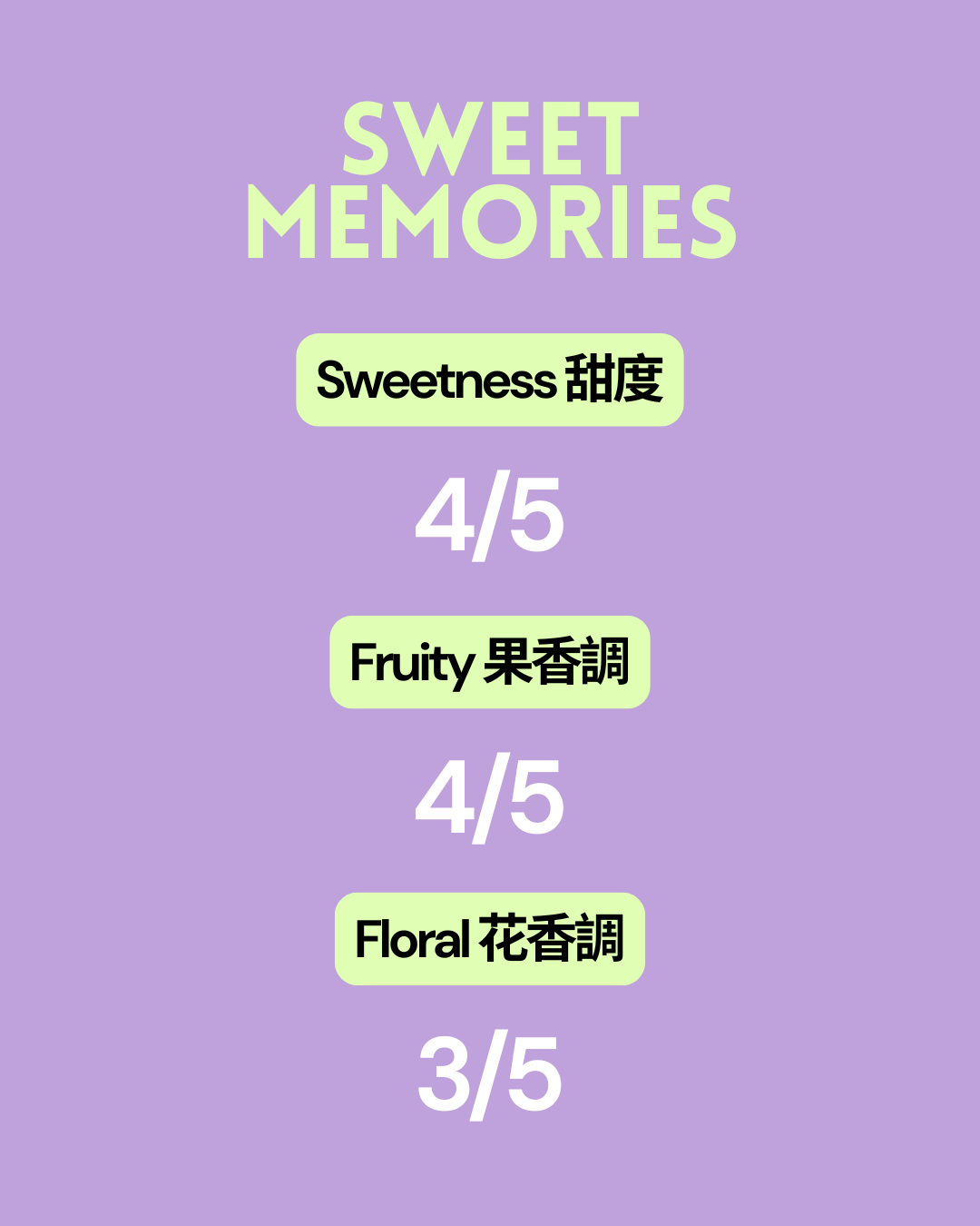 Sweet Memories 30ml