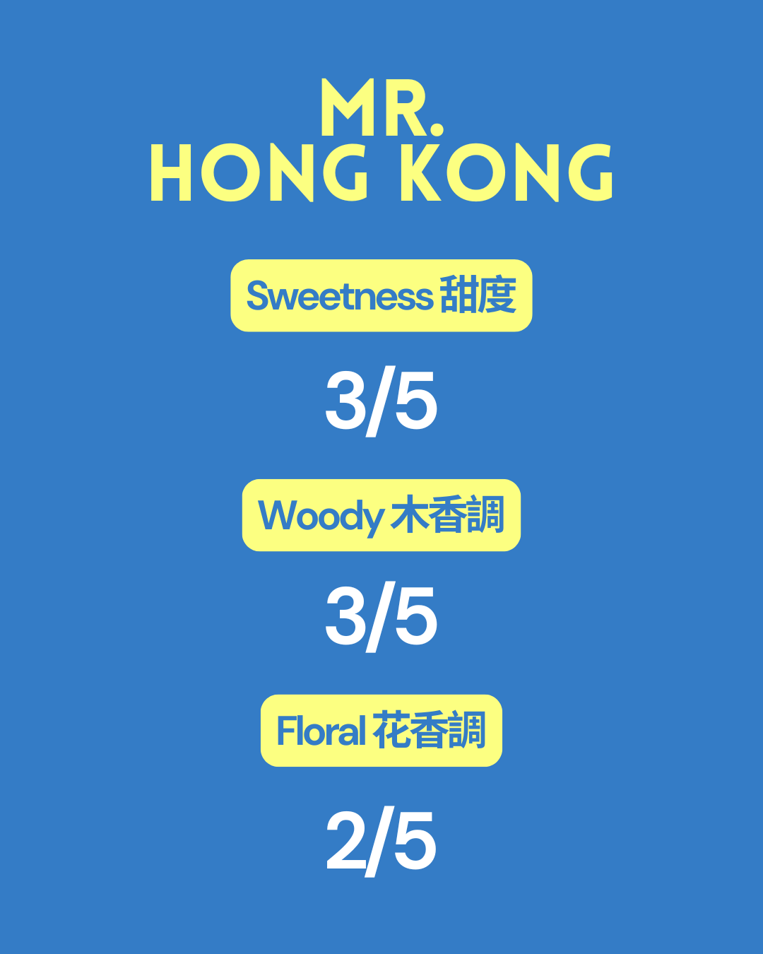 Mr. Hong Kong 30ml