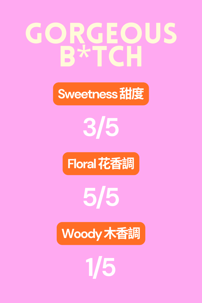 Gorgeous B*tch Perfume