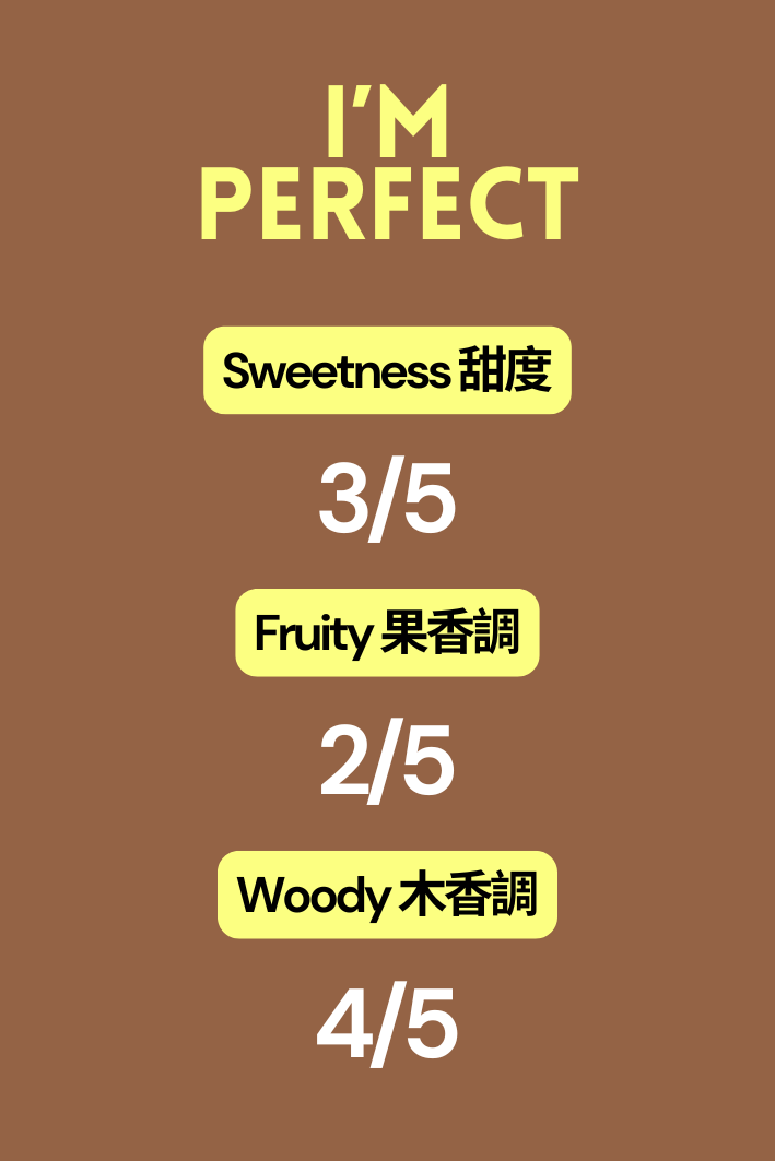 I'm Perfect 30ml