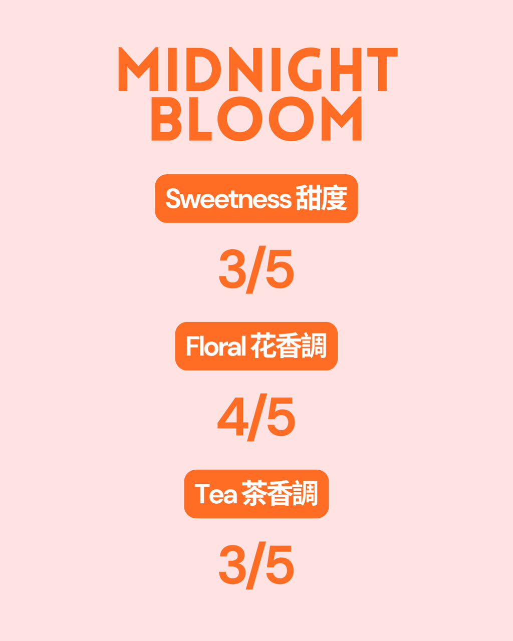 Midnight Bloom 30ml